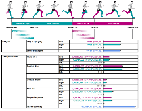 Trakks_specilaiste_running