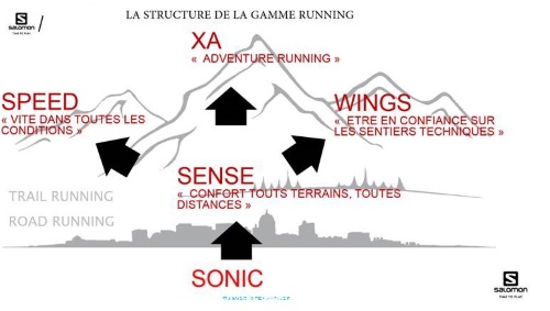 salomon running trail