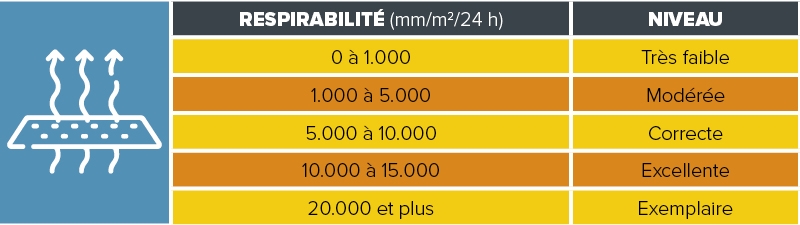 veste-impermeable-pluie-courir-trakks