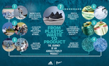 parley-plastic-ocean-trakks-specialiste-running-trail-outdoor