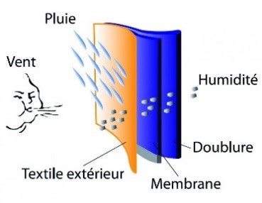 respirabilite running vetement trakks