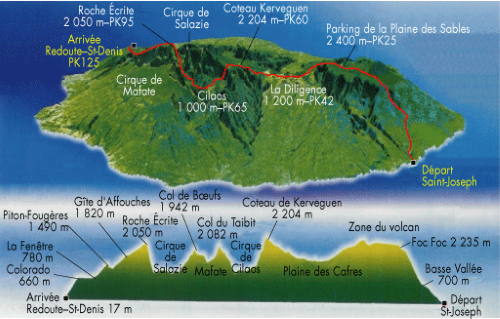 Diagonale des fous TraKK spsecialiste trail running